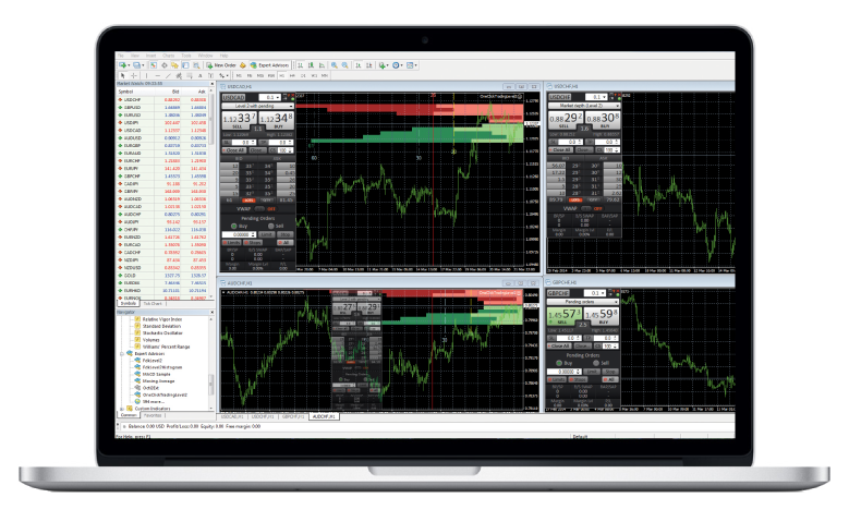 Level trading. Level 3 для трейдинга. One click 1/25. Work bance Level 2.